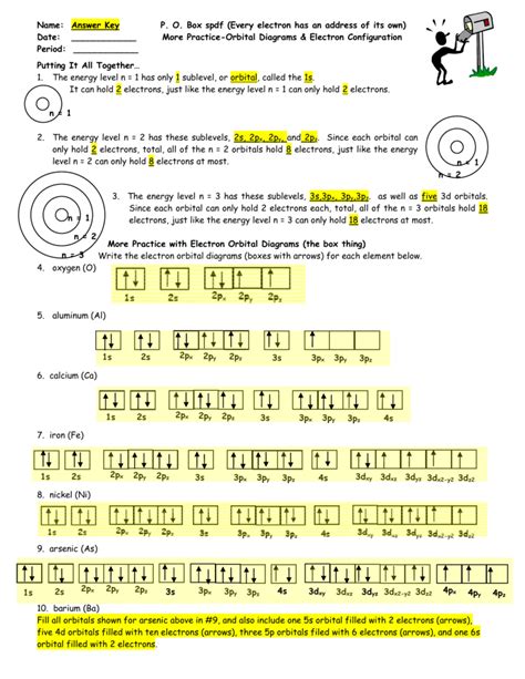 diagram orbital|orbital diagram worksheet with answers.